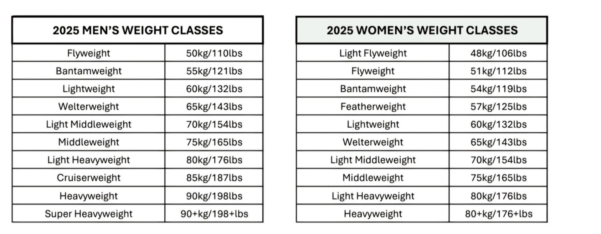 2025 weights.